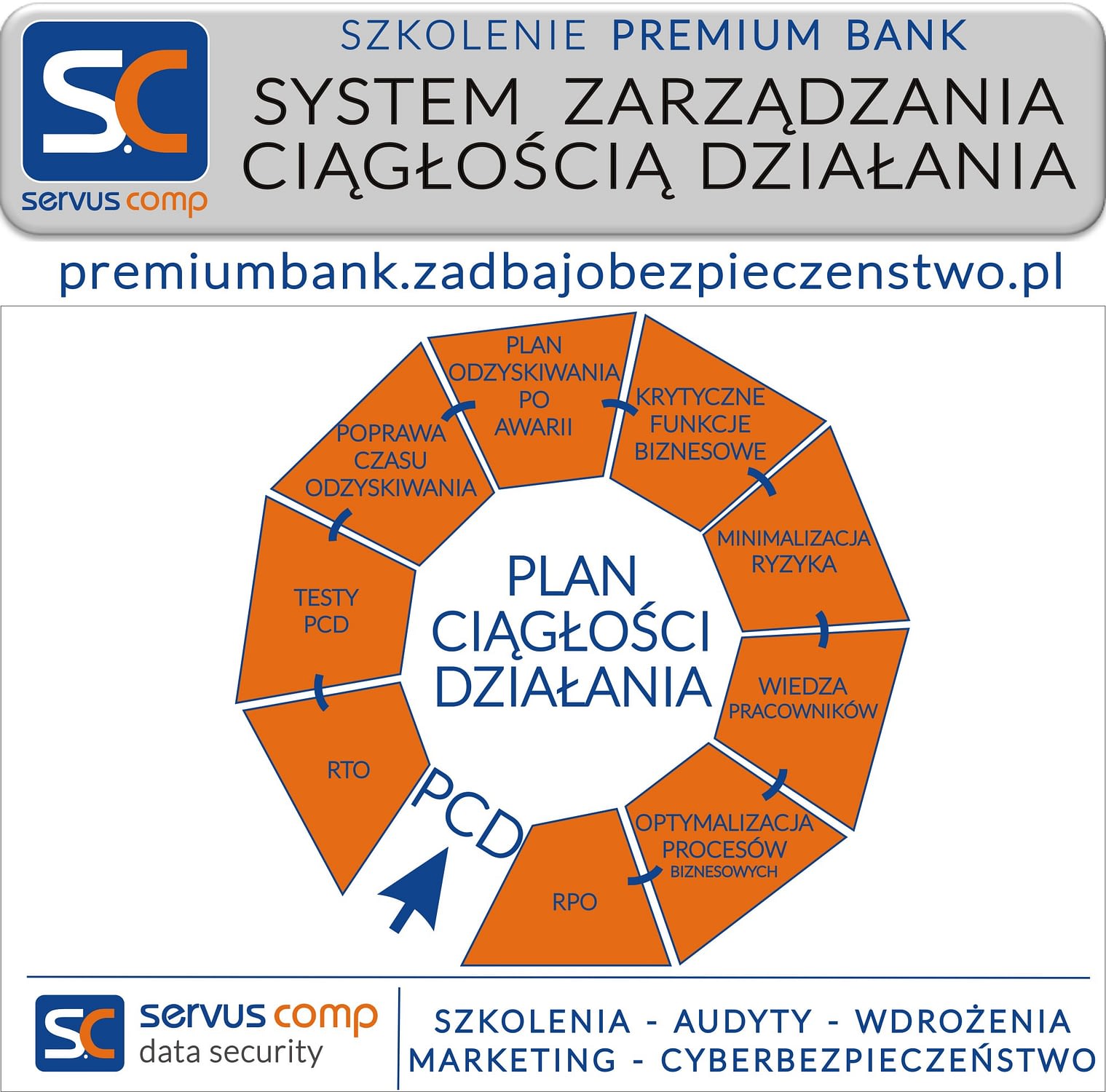 System Zarządzania Ciągłością Działania - Szkolenia Servus Comp Kraków ...